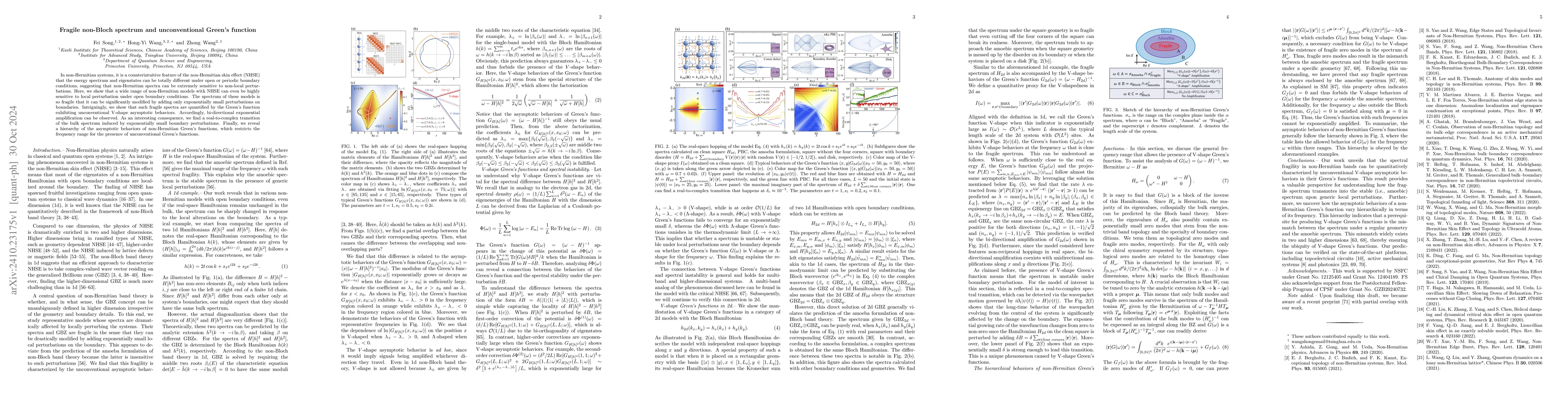 Thumbnail for Fragile non-Bloch spectrum and unconventional Green's function