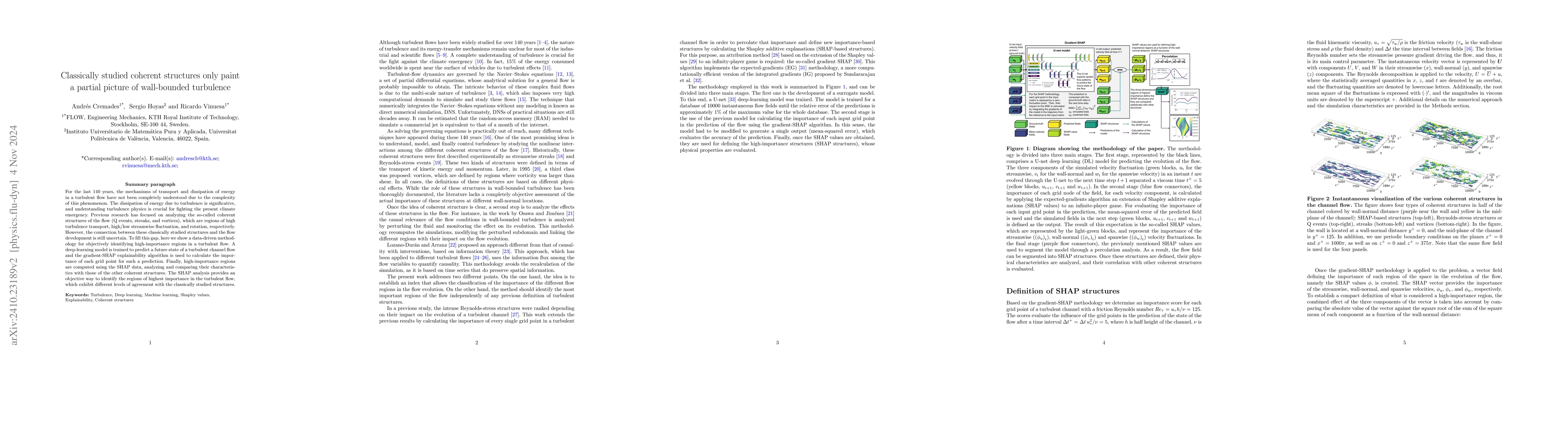 Thumbnail for Classically studied coherent structures only paint a partial picture of
  wall-bounded turbulence
