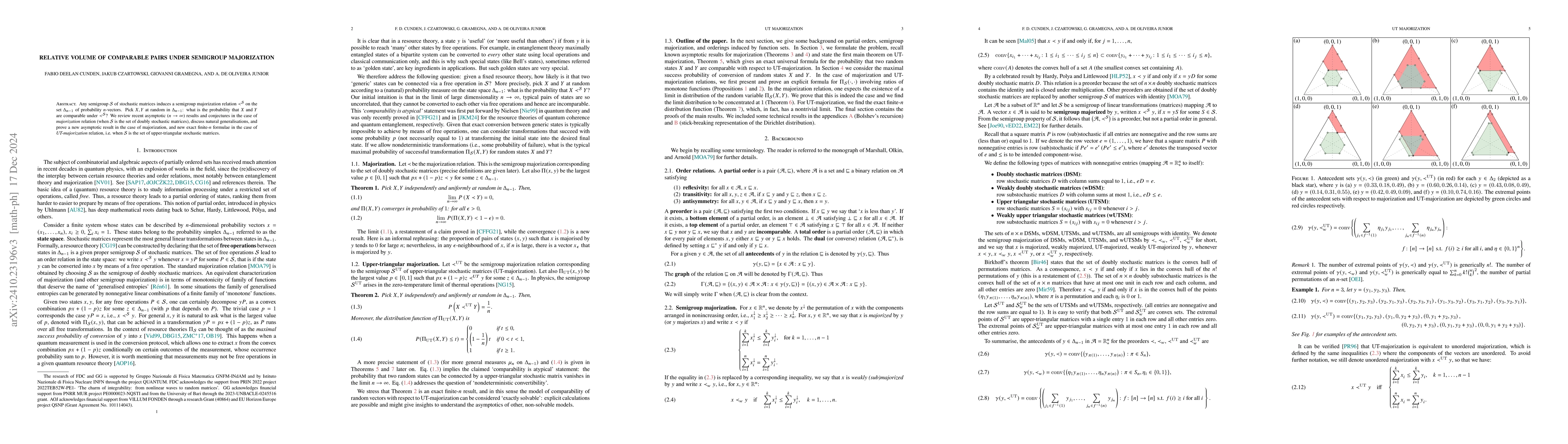 Thumbnail for Relative volume of comparable pairs under semigroup majorization