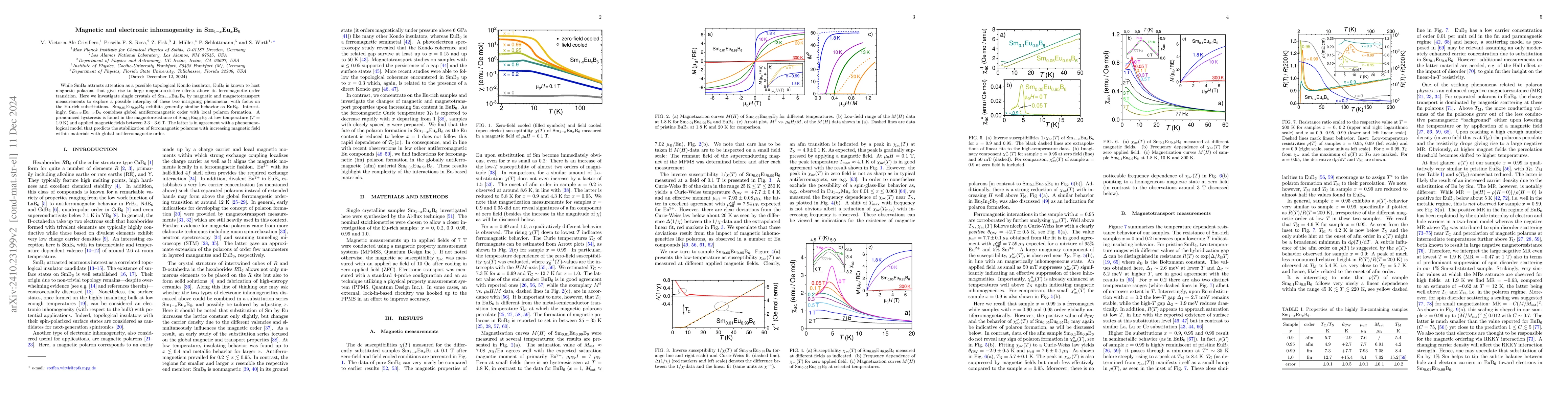 Thumbnail for Magnetic and electronic inhomogeneity in Sm$_{1-x}$Eu$_x$B$_6$