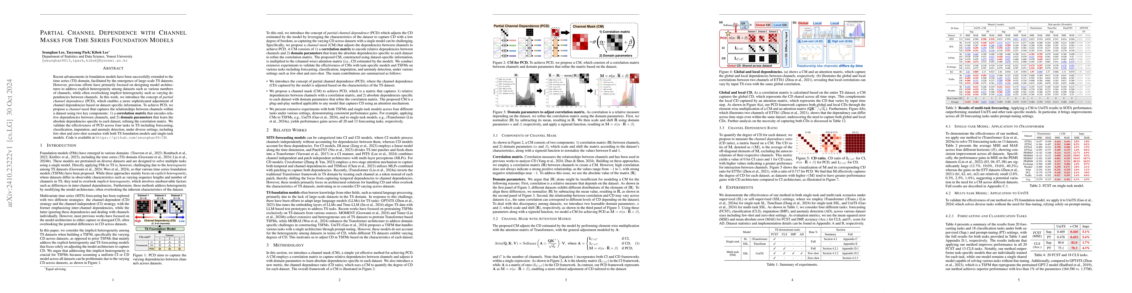 Thumbnail for Partial Channel Dependence with Channel Masks for Time Series Foundation
  Models