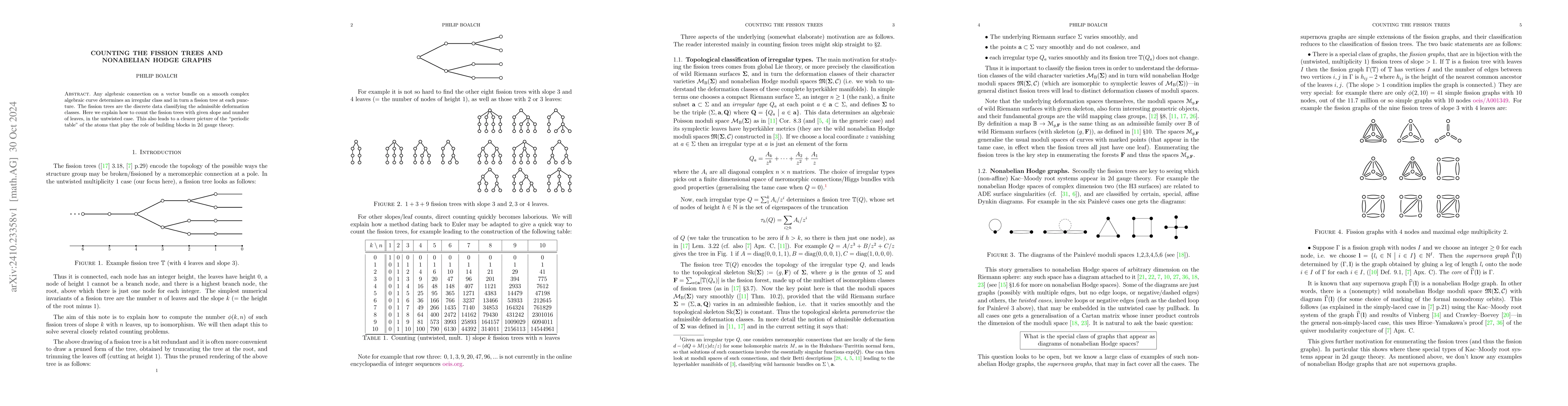 Thumbnail for Counting the fission trees and nonabelian Hodge graphs