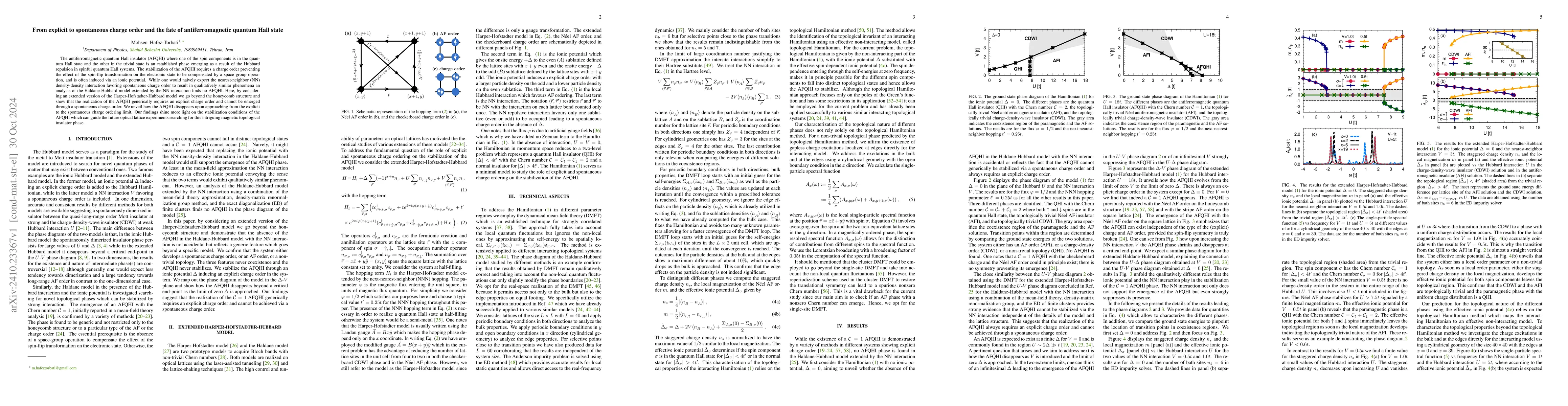 Thumbnail for From explicit to spontaneous charge order and the fate of
  antiferromagnetic quantum Hall state