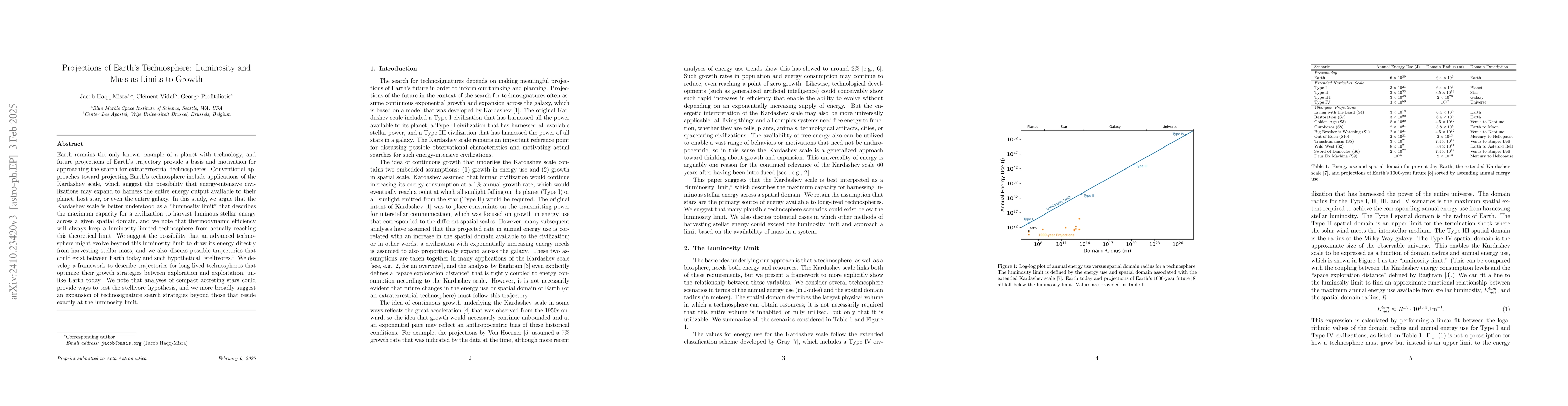 Thumbnail for Projections of Earth's Technosphere: Luminosity and Mass as Limits to
  Growth