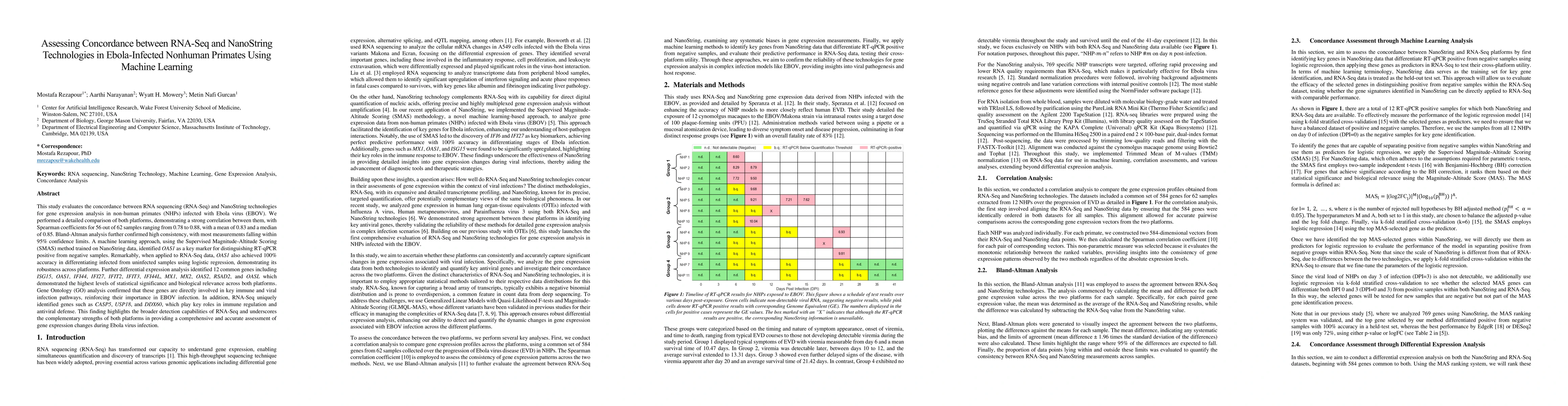 Thumbnail for Assessing Concordance between RNA-Seq and NanoString Technologies in
  Ebola-Infected Nonhuman Primates Using Machine Learning