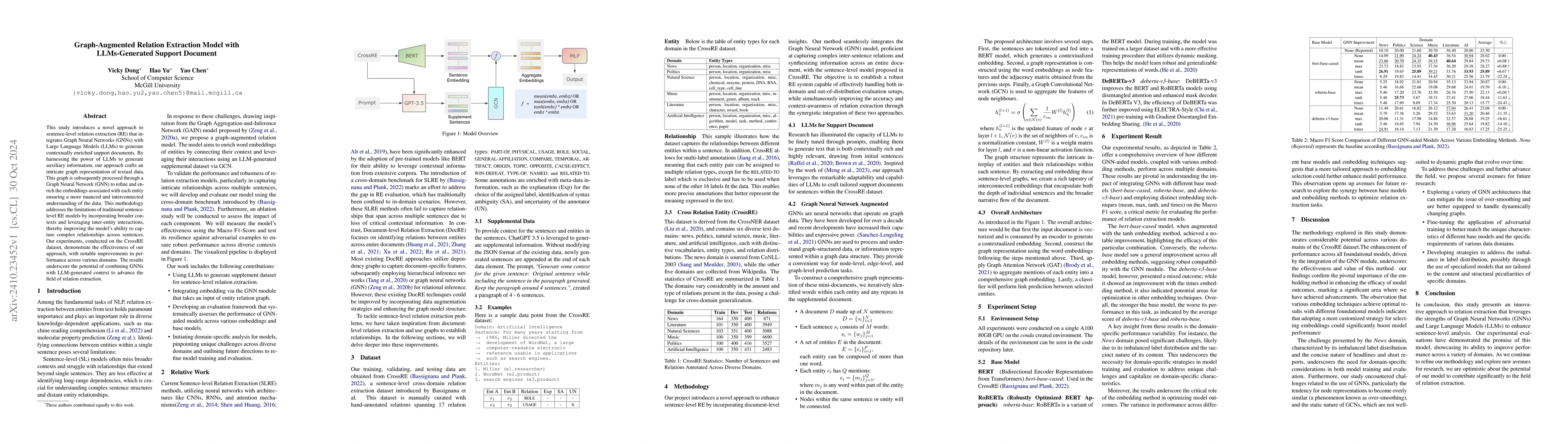 Thumbnail for Graph-Augmented Relation Extraction Model with LLMs-Generated Support
  Document