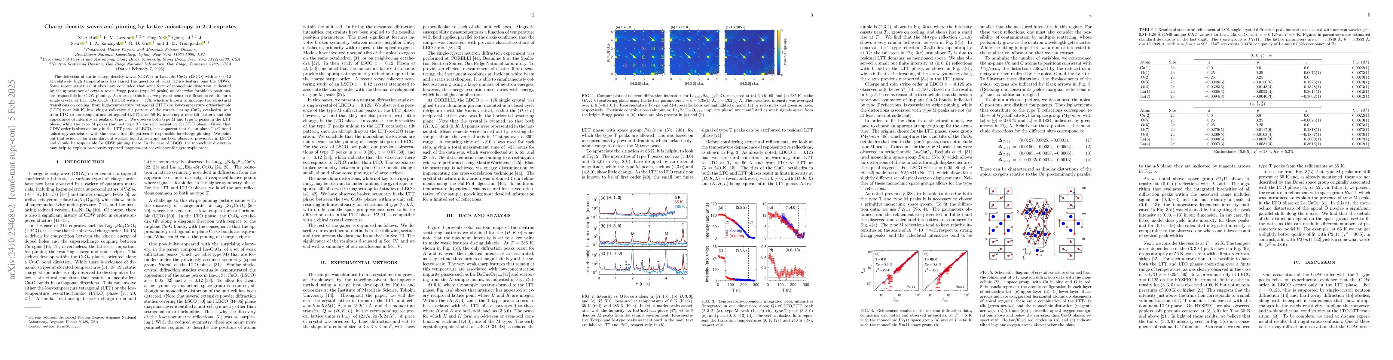 Thumbnail for Charge density waves and pinning by lattice anisotropy in 214 cuprates