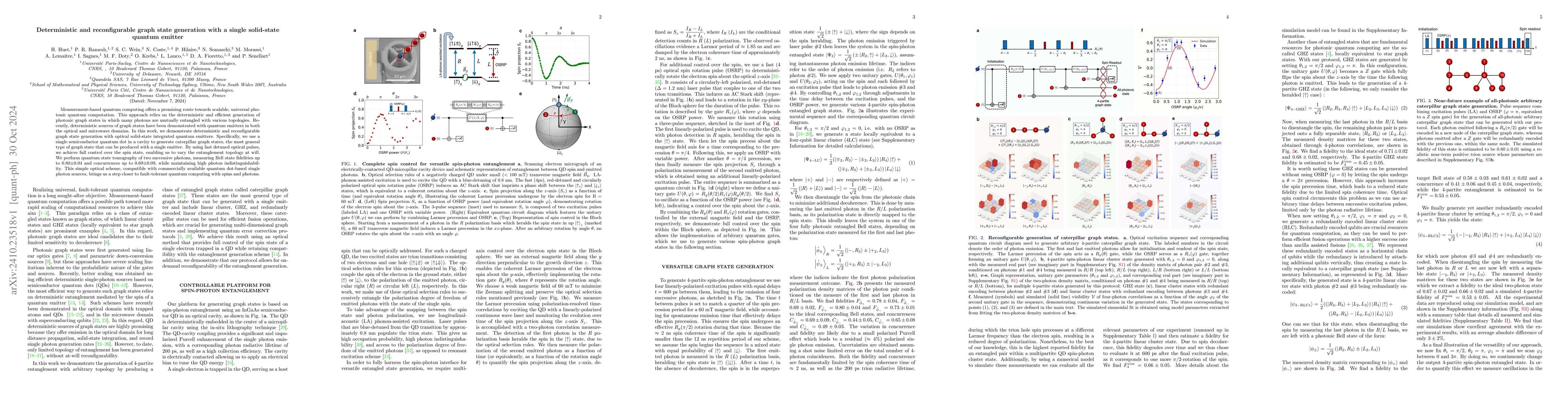 Thumbnail for Deterministic and reconfigurable graph state generation with a single
  solid-state quantum emitter