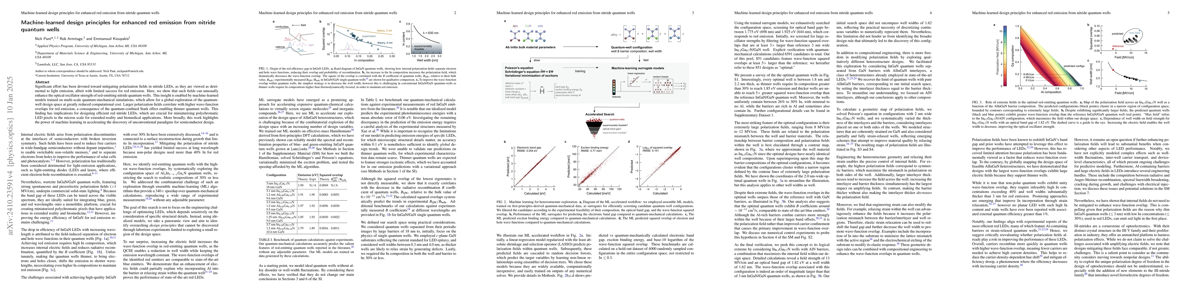 Thumbnail for How polarization fields can be beneficial in nitride emitters