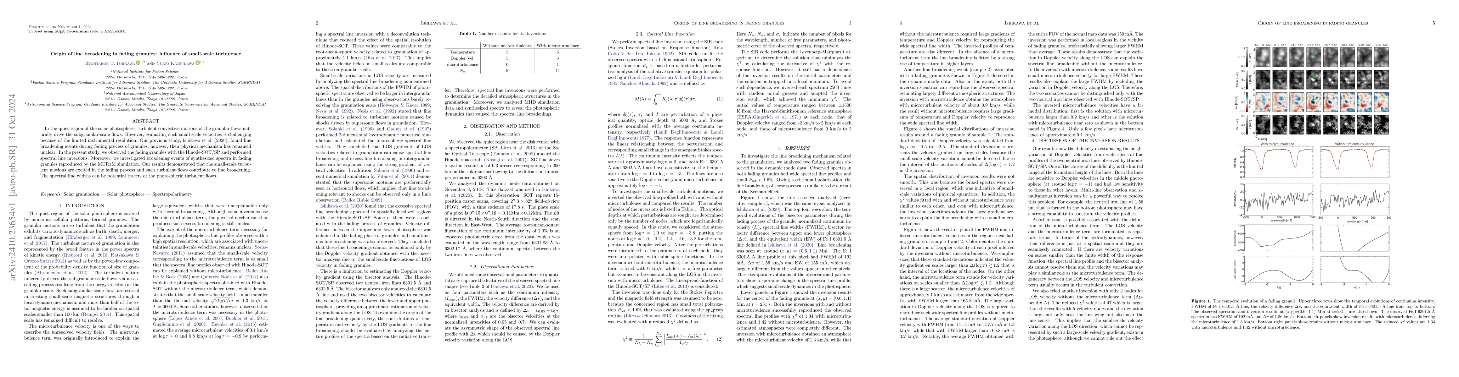 Thumbnail for Origin of line broadening in fading granule: influence of small-scale
  turbulence