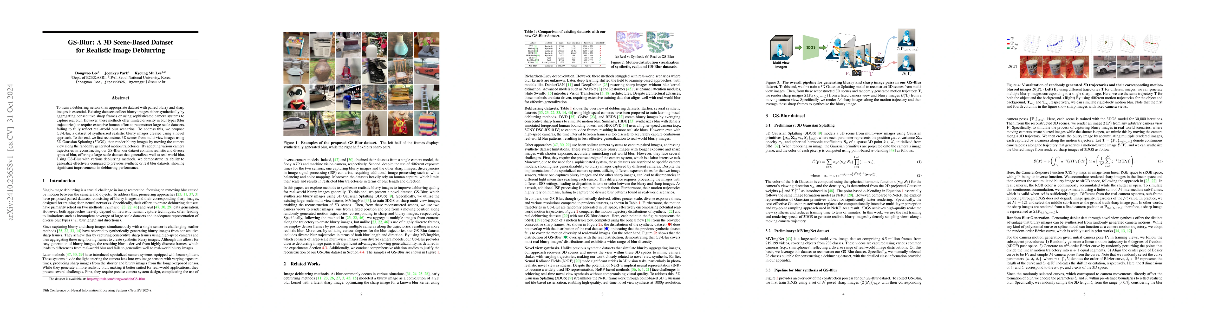 Thumbnail for GS-Blur: A 3D Scene-Based Dataset for Realistic Image Deblurring