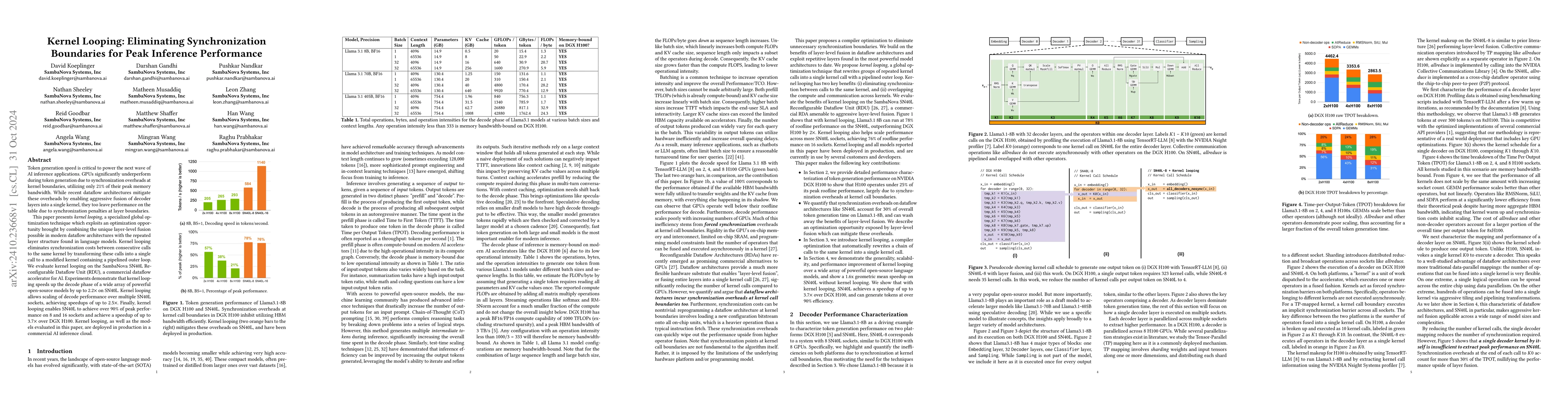 Thumbnail for Kernel Looping: Eliminating Synchronization Boundaries for Peak
  Inference Performance