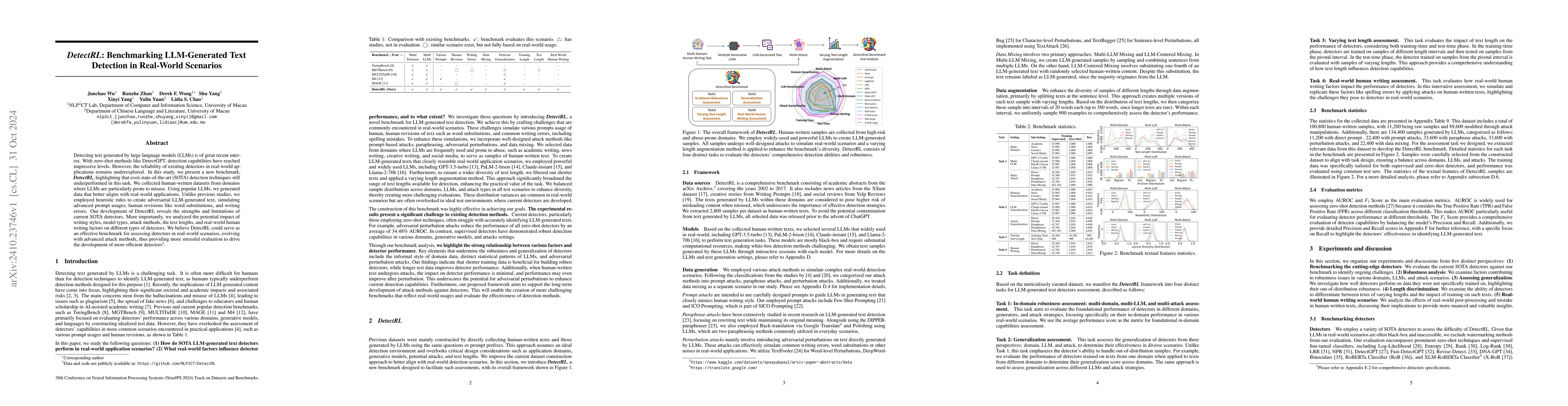 Thumbnail for DetectRL: Benchmarking LLM-Generated Text Detection in Real-World
  Scenarios