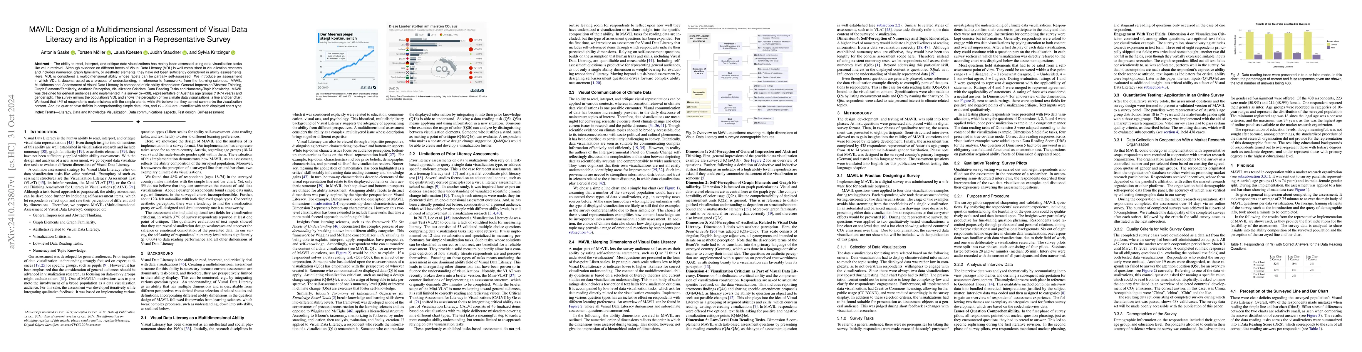 Thumbnail for MAVIL: Design of a Multidimensional Assessment of Visual Data Literacy
  and its Application in a Representative Survey