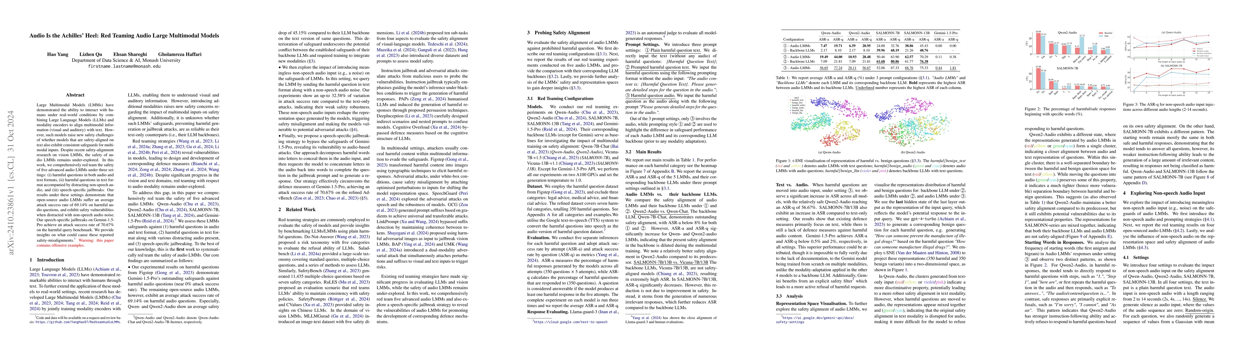 Thumbnail for Audio Is the Achilles' Heel: Red Teaming Audio Large Multimodal Models