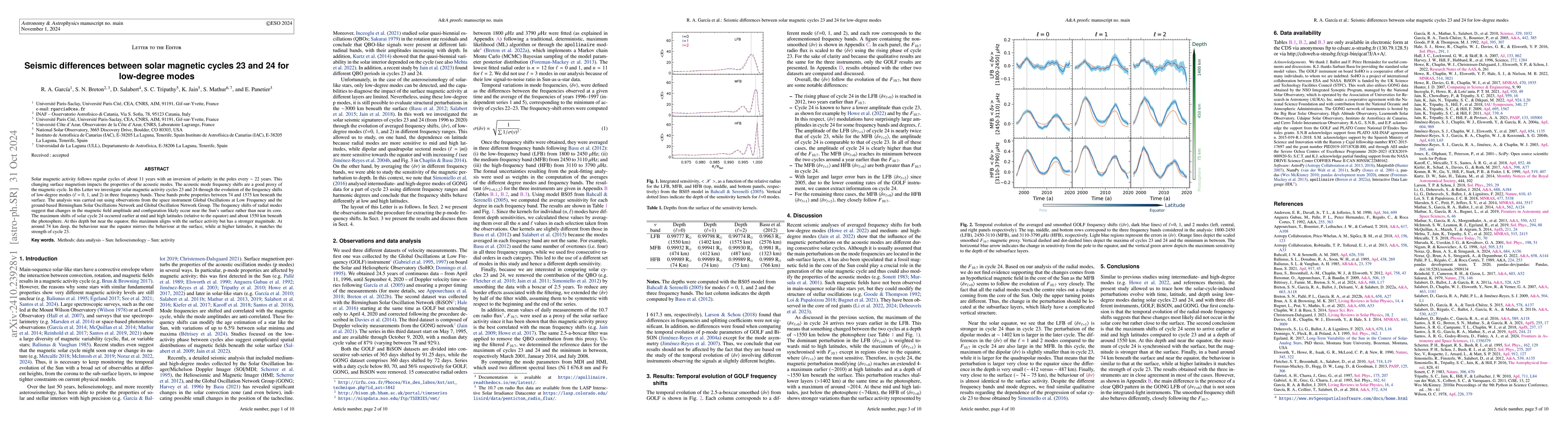 Thumbnail for Seismic differences between solar magnetic cycles 23 and 24 for
  low-degree modes