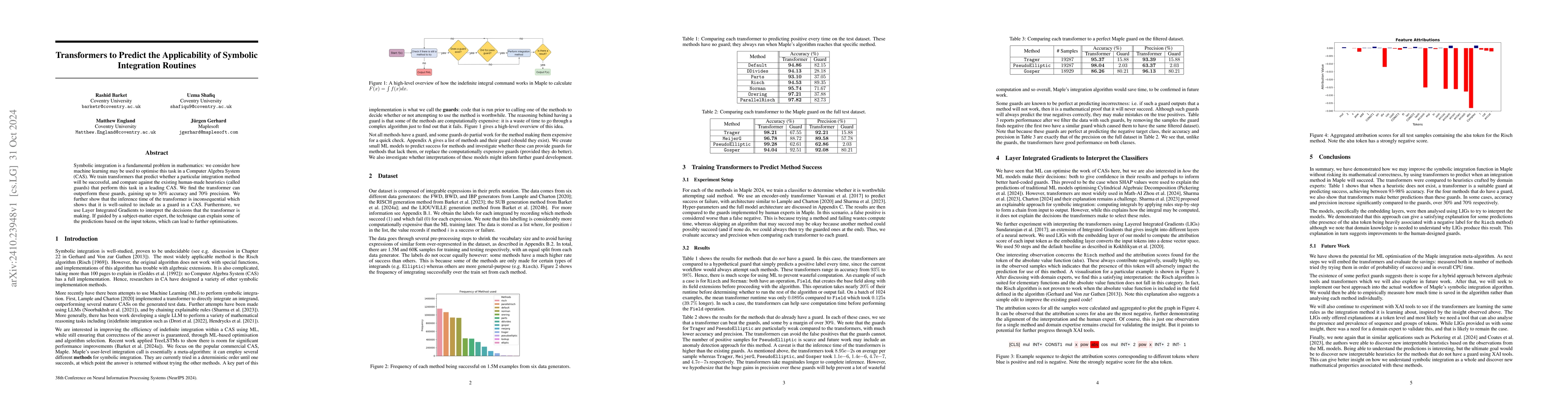Thumbnail for Transformers to Predict the Applicability of Symbolic Integration
  Routines