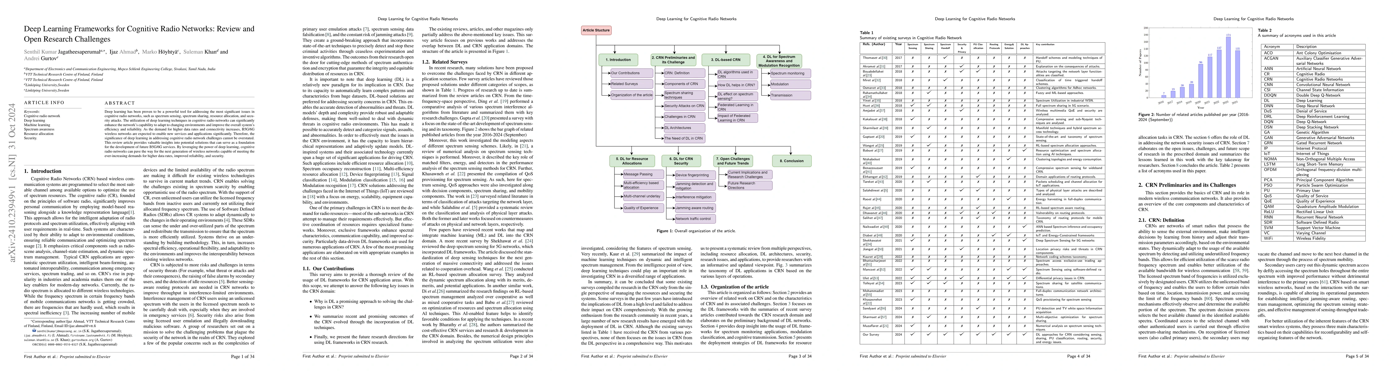 Thumbnail for Deep Learning Frameworks for Cognitive Radio Networks: Review and Open
  Research Challenges