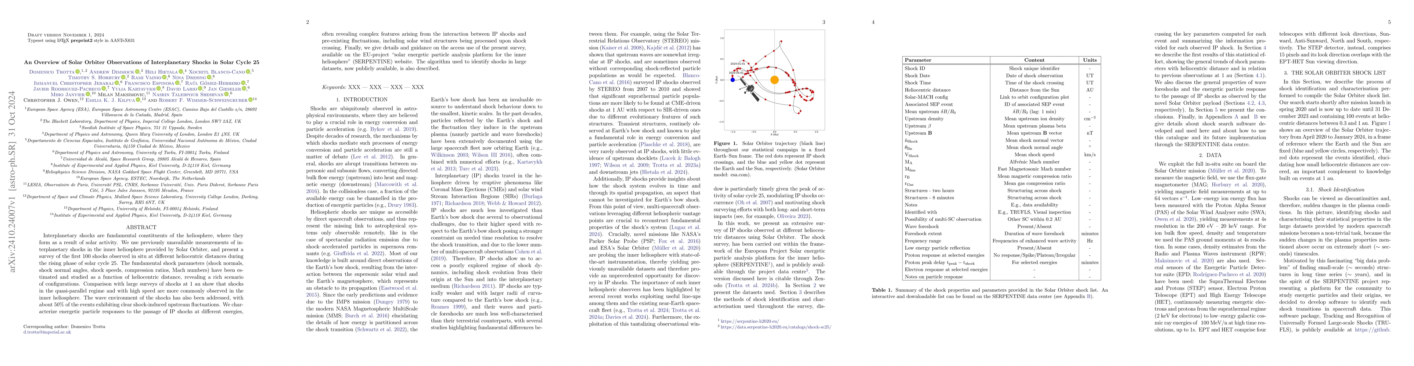 Thumbnail for An Overview of Solar Orbiter Observations of Interplanetary Shocks in
  Solar Cycle 25