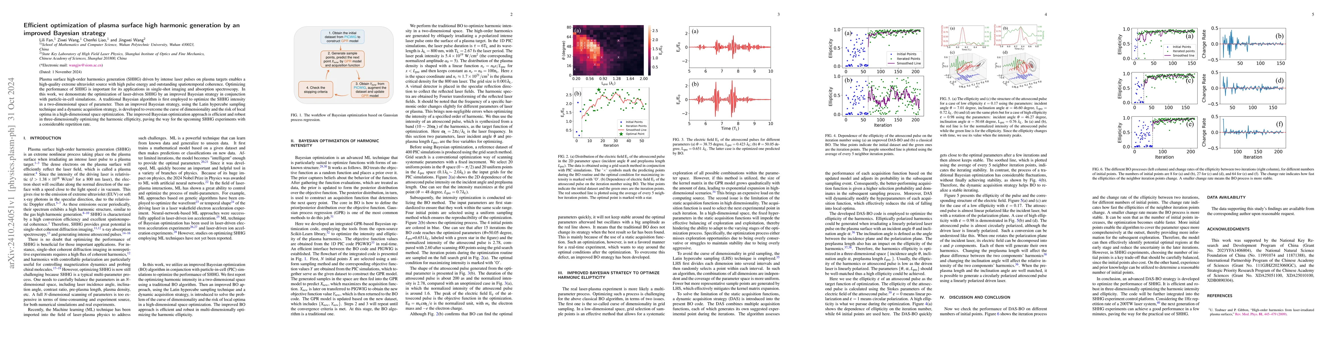 Thumbnail for Efficient optimization of plasma surface high harmonic generation by an
  improved Bayesian strategy