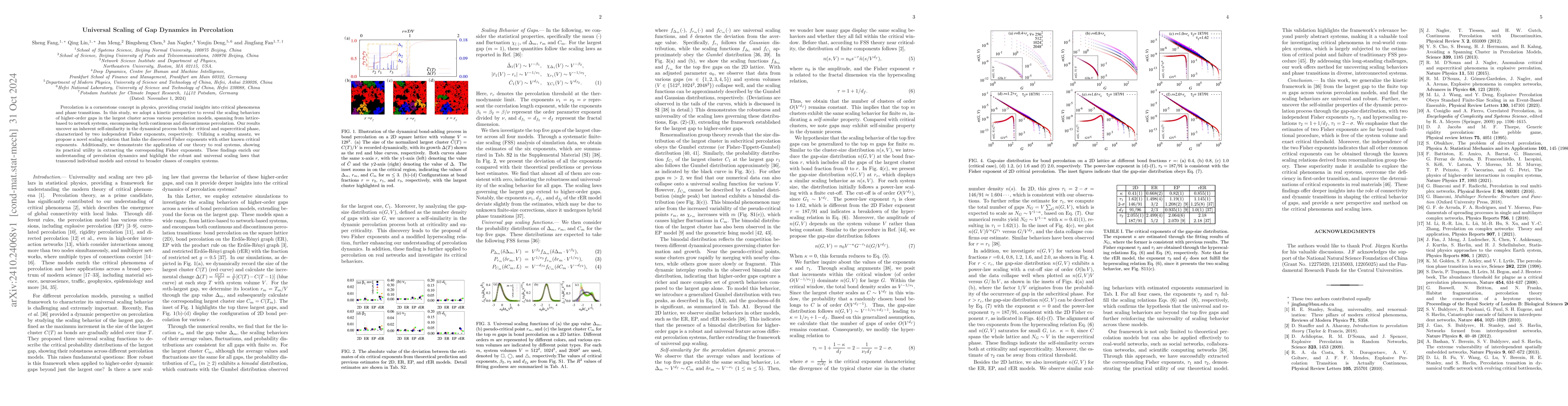 Thumbnail for Universal Scaling of Gap Dynamics in Percolation