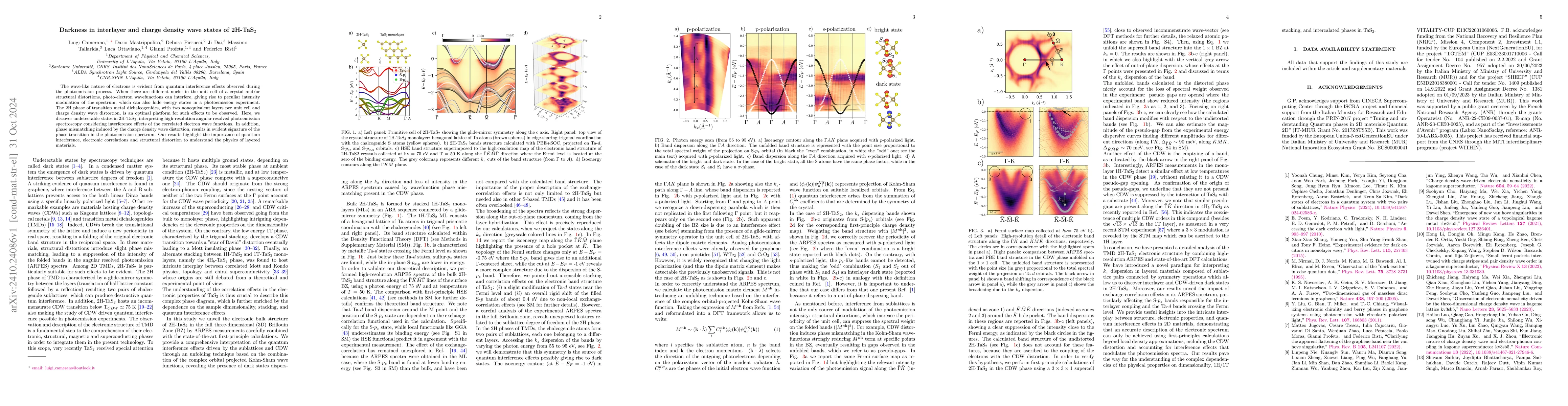 Thumbnail for Darkness in interlayer and charge density wave states of 2H-TaS2