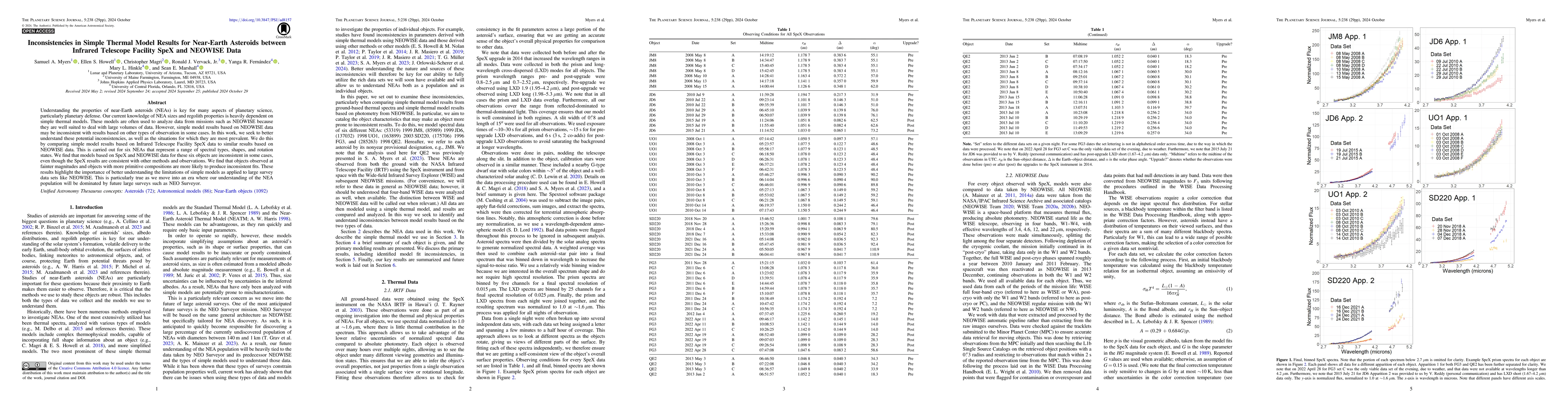 Thumbnail for Inconsistencies in Simple Thermal Model Results for Near-Earth Asteroids
  between Infrared Telescope Facility SpeX and NEOWISE Data