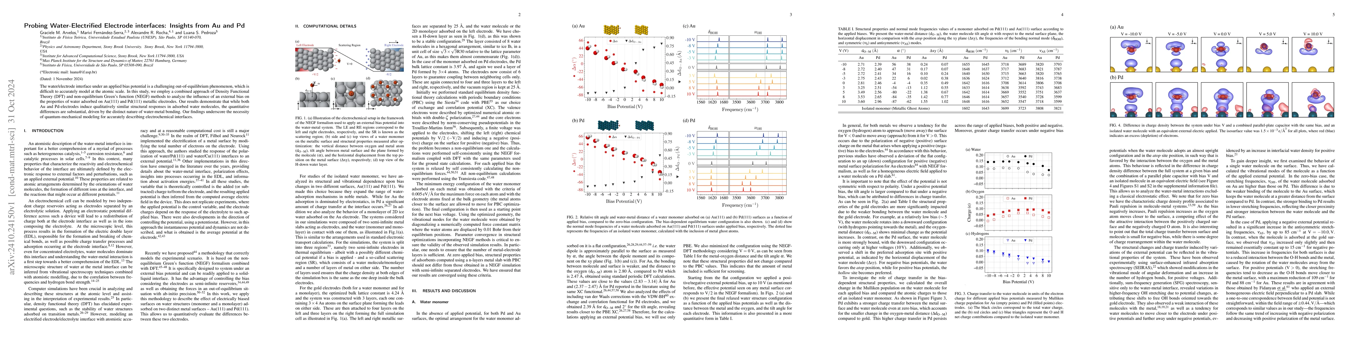 Thumbnail for Probing Water-Electrified Electrode interfaces: Insights from Au and Pd