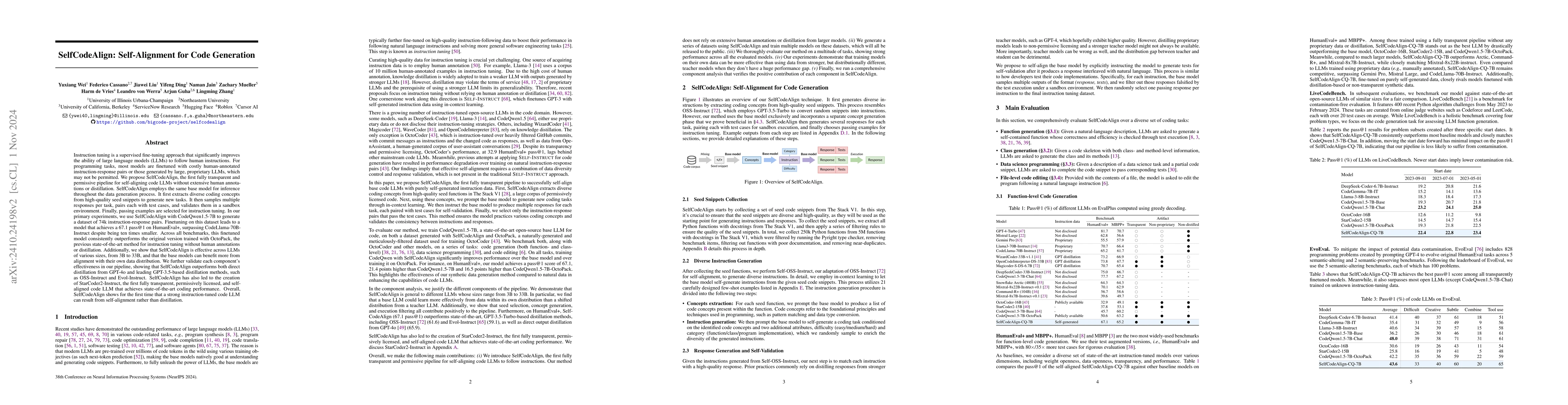 Thumbnail for SelfCodeAlign: Self-Alignment for Code Generation