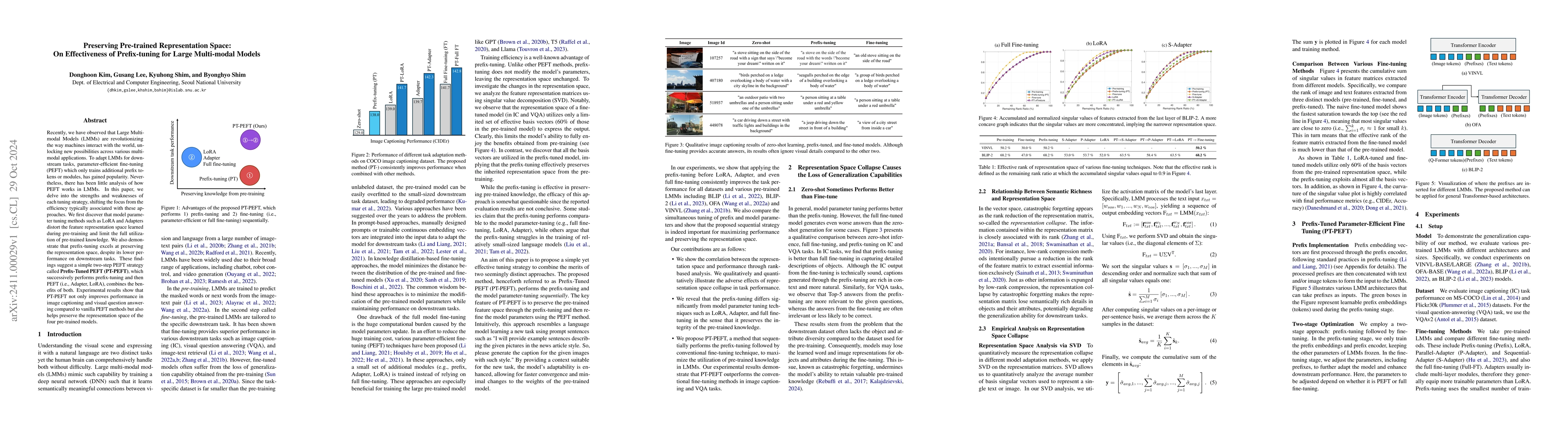Thumbnail for Preserving Pre-trained Representation Space: On Effectiveness of
  Prefix-tuning for Large Multi-modal Models