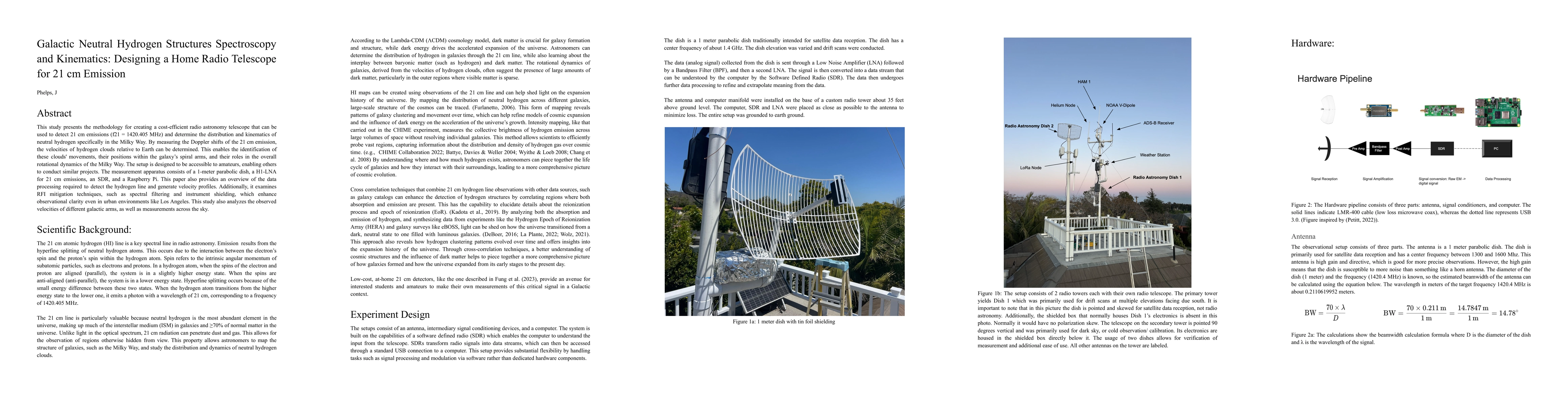 Thumbnail for Galactic Neutral Hydrogen Structures Spectroscopy and Kinematics:
  Designing a Home Radio Telescope for 21 cm Emission