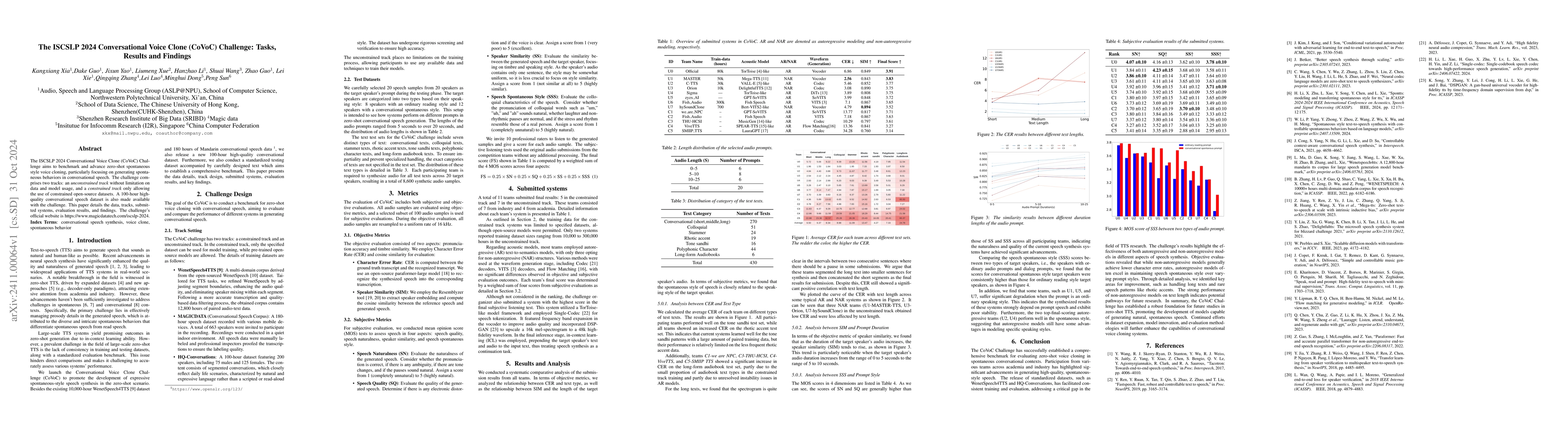 Thumbnail for The ISCSLP 2024 Conversational Voice Clone (CoVoC) Challenge: Tasks,
  Results and Findings