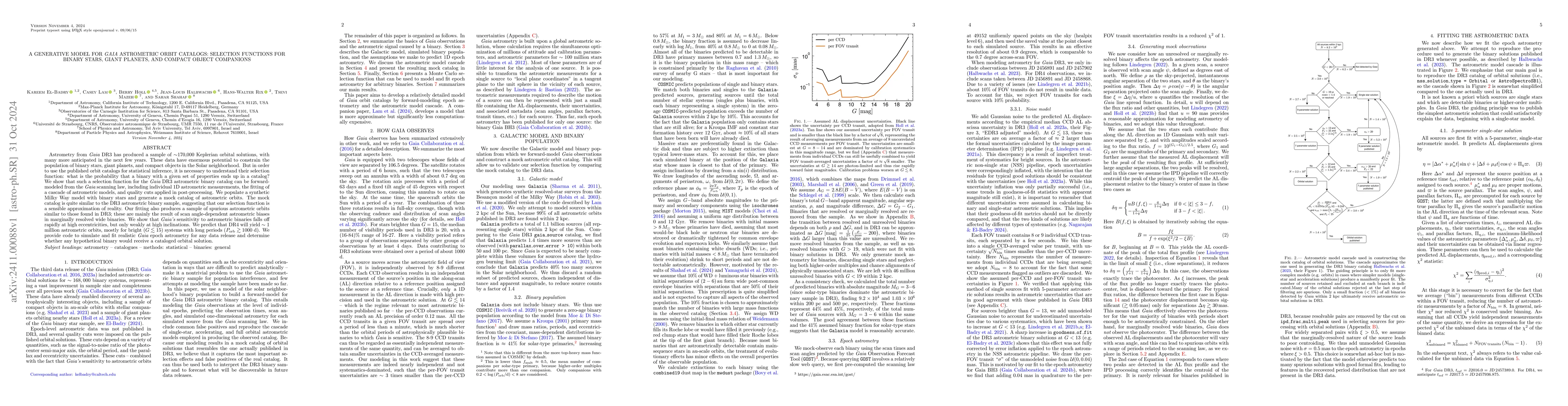 Thumbnail for A generative model for Gaia astrometric orbit catalogs: selection
  functions for binary stars, giant planets, and compact object companions