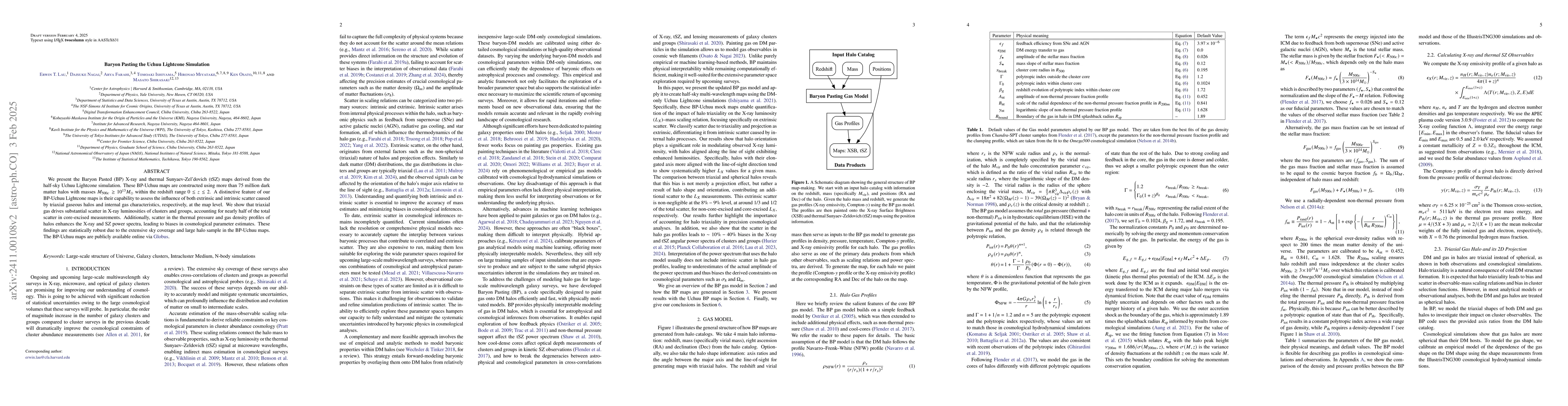Thumbnail for Baryon Pasting the Uchuu Lightcone Simulation