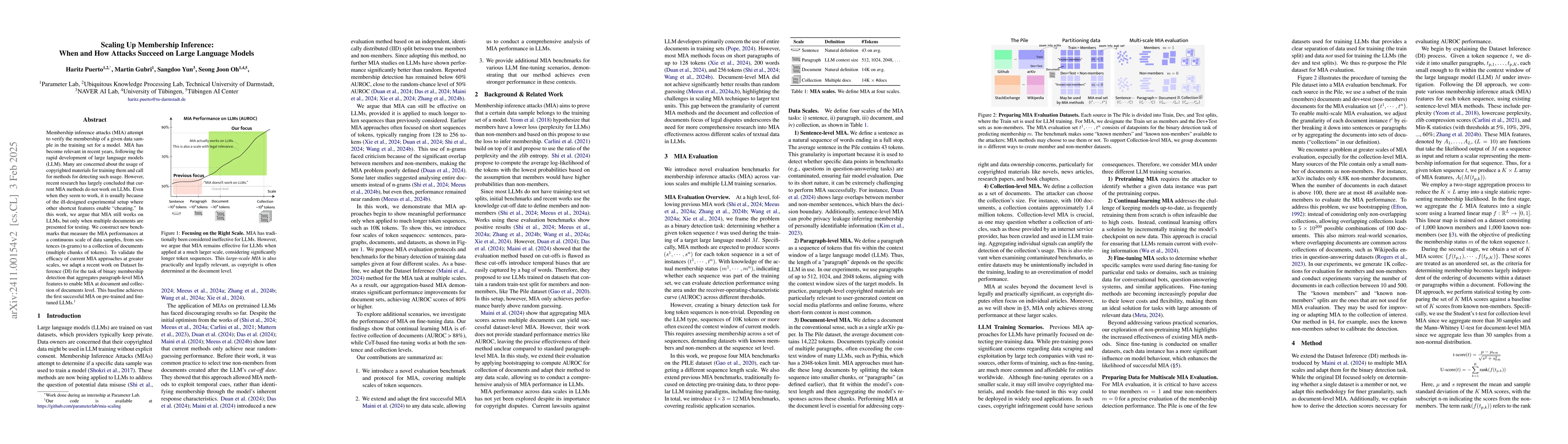 Thumbnail for Scaling Up Membership Inference: When and How Attacks Succeed on Large
  Language Models