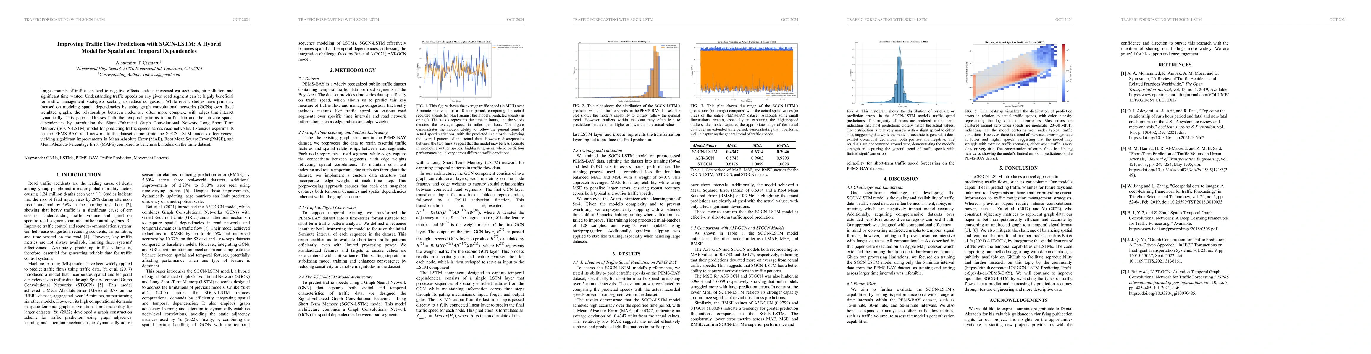Thumbnail for Improving Traffic Flow Predictions with SGCN-LSTM: A Hybrid Model for
  Spatial and Temporal Dependencies