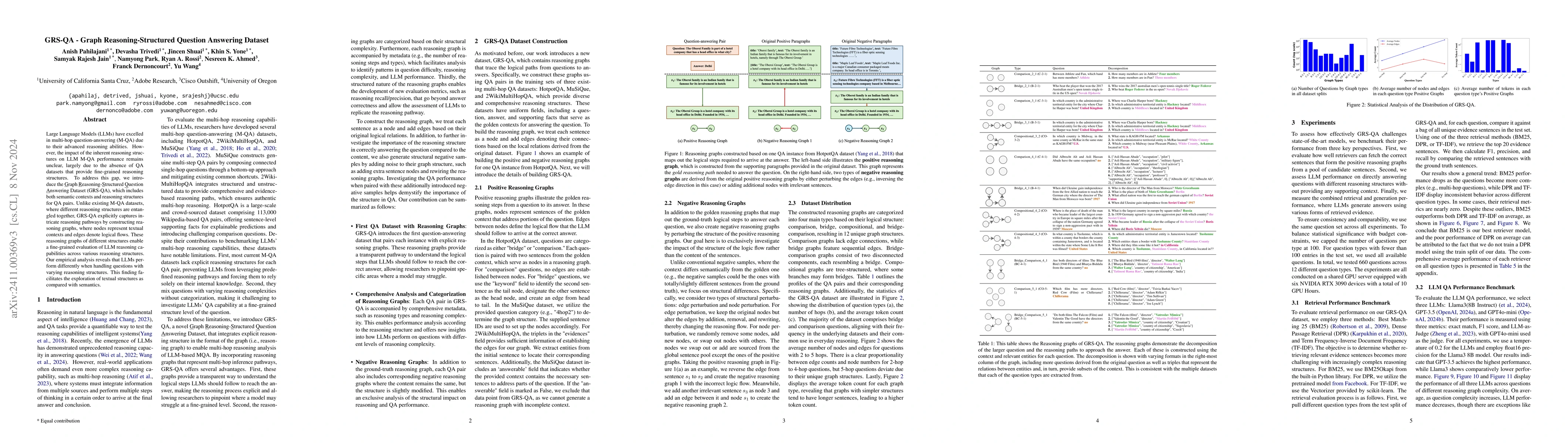 Thumbnail for GRS-QA -- Graph Reasoning-Structured Question Answering Dataset