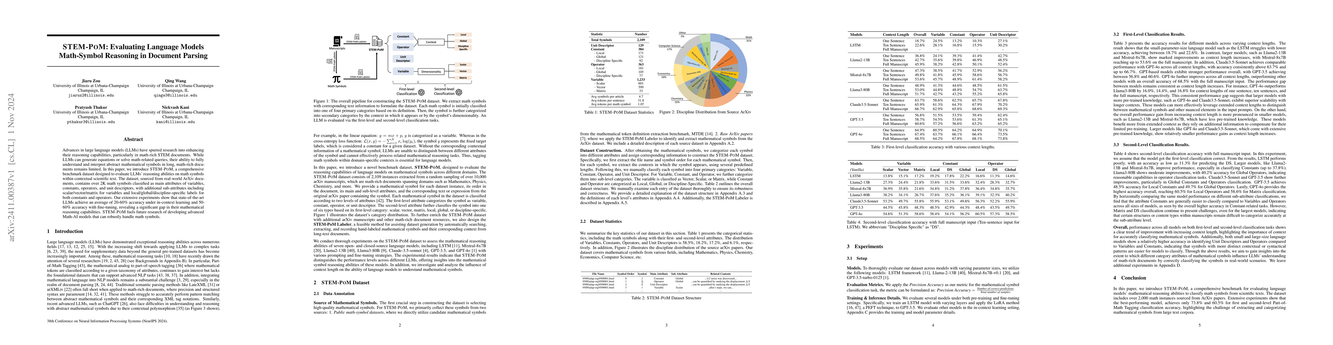 Thumbnail for STEM-POM: Evaluating Language Models Math-Symbol Reasoning in Document
  Parsing