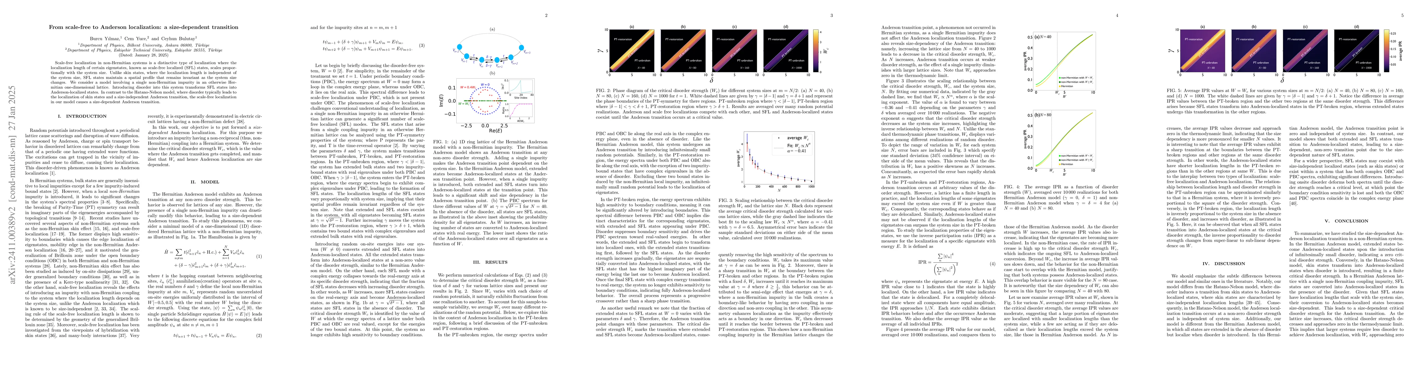 Thumbnail for From scale-free to Anderson localization: a size-dependent transition