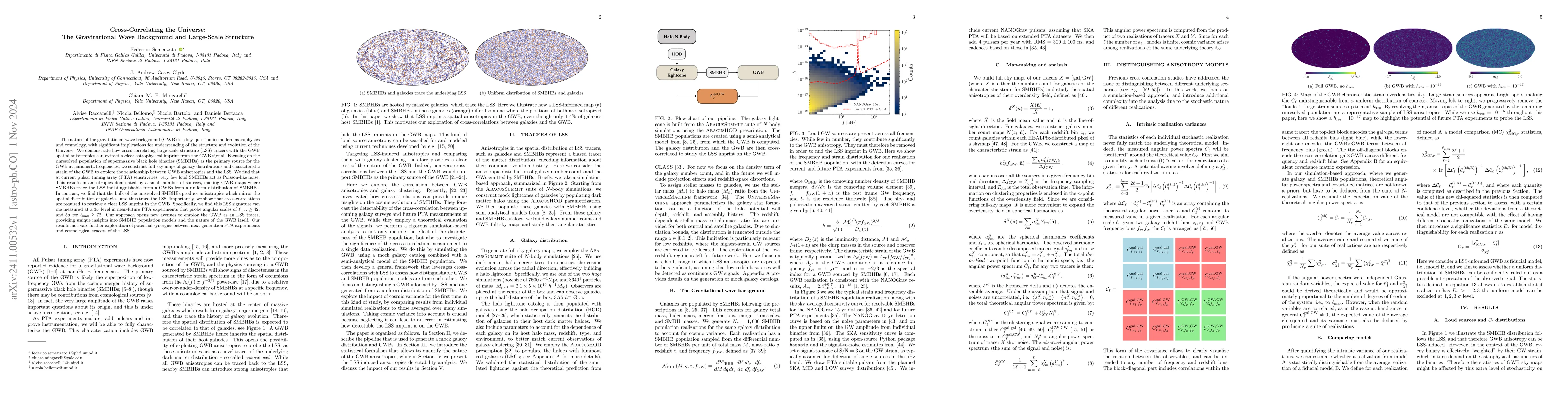 Thumbnail for Cross-Correlating the Universe: The Gravitational Wave Background and
  Large-Scale Structure