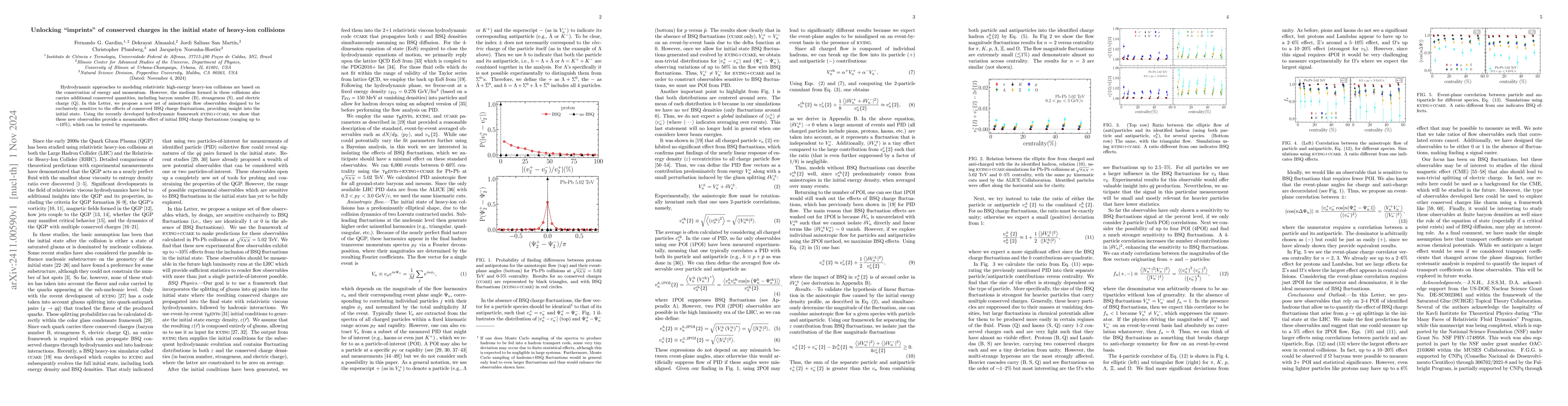 Thumbnail for Unlocking "imprints" of conserved charges in the initial state of
  heavy-ion collisions