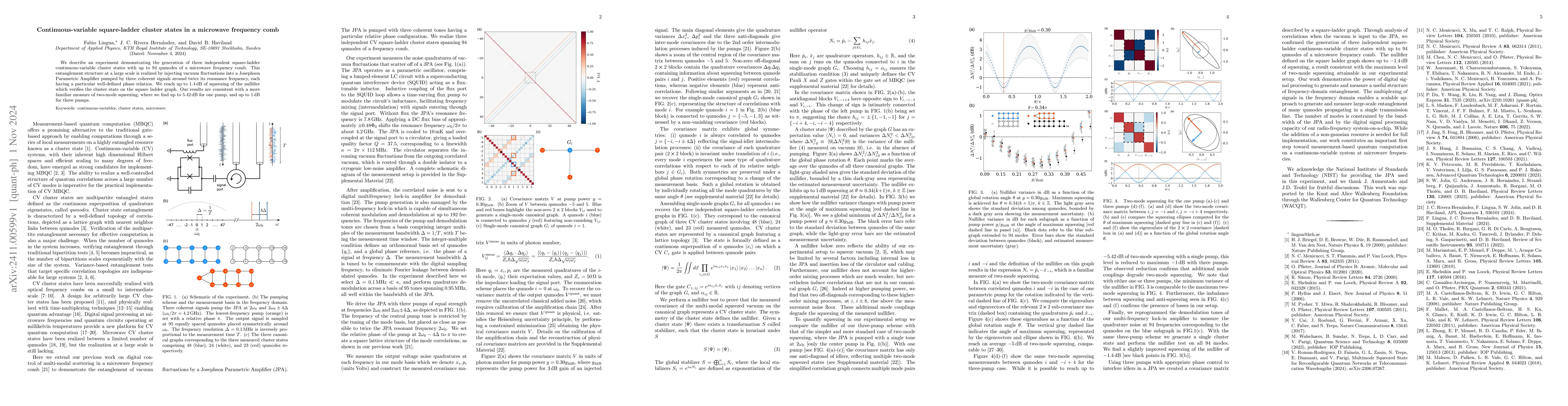 Thumbnail for Continuous-variable square-ladder cluster states in a microwave
  frequency comb