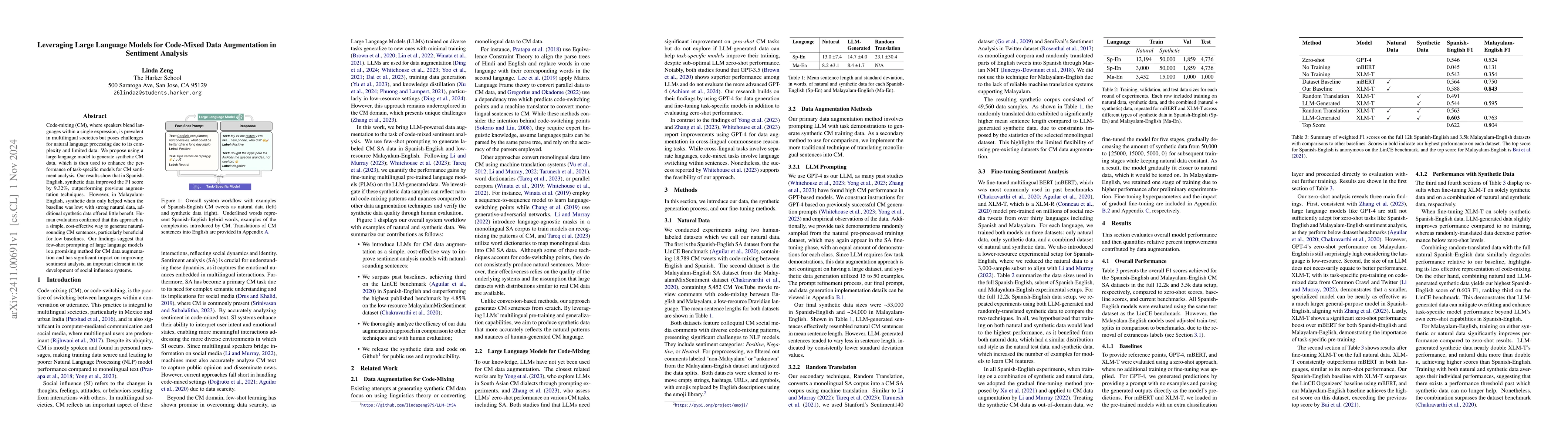 Thumbnail for Leveraging Large Language Models for Code-Mixed Data Augmentation in
  Sentiment Analysis