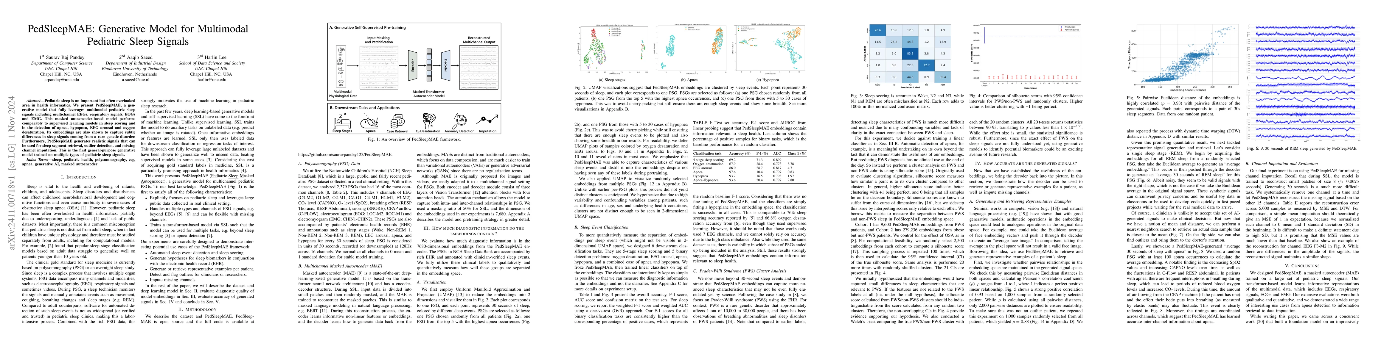 Thumbnail for PedSleepMAE: Generative Model for Multimodal Pediatric Sleep Signals
