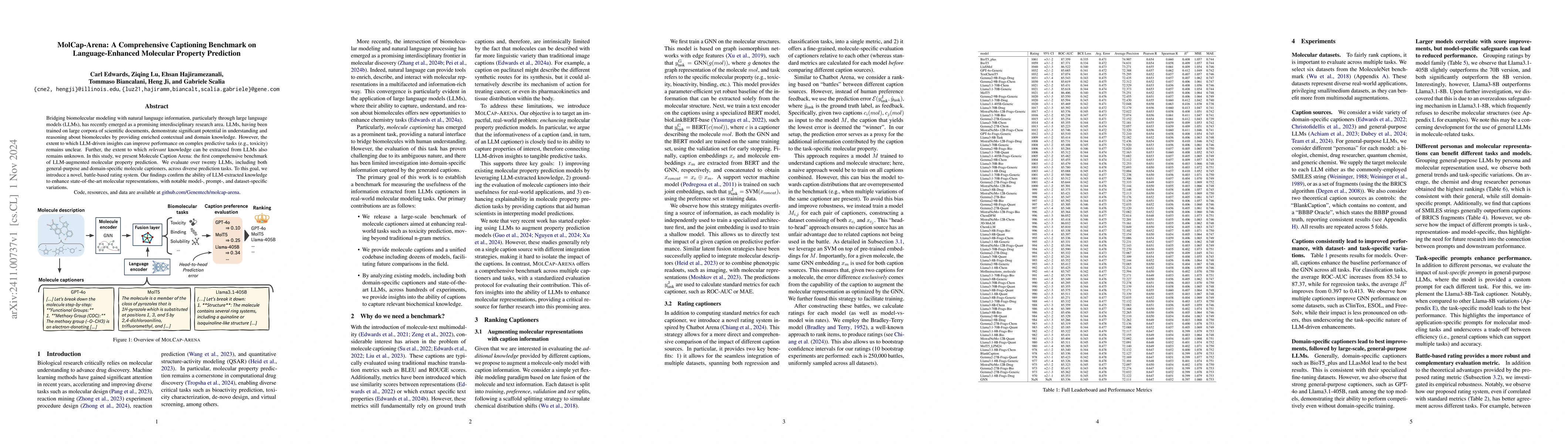 Thumbnail for MolCap-Arena: A Comprehensive Captioning Benchmark on Language-Enhanced
  Molecular Property Prediction