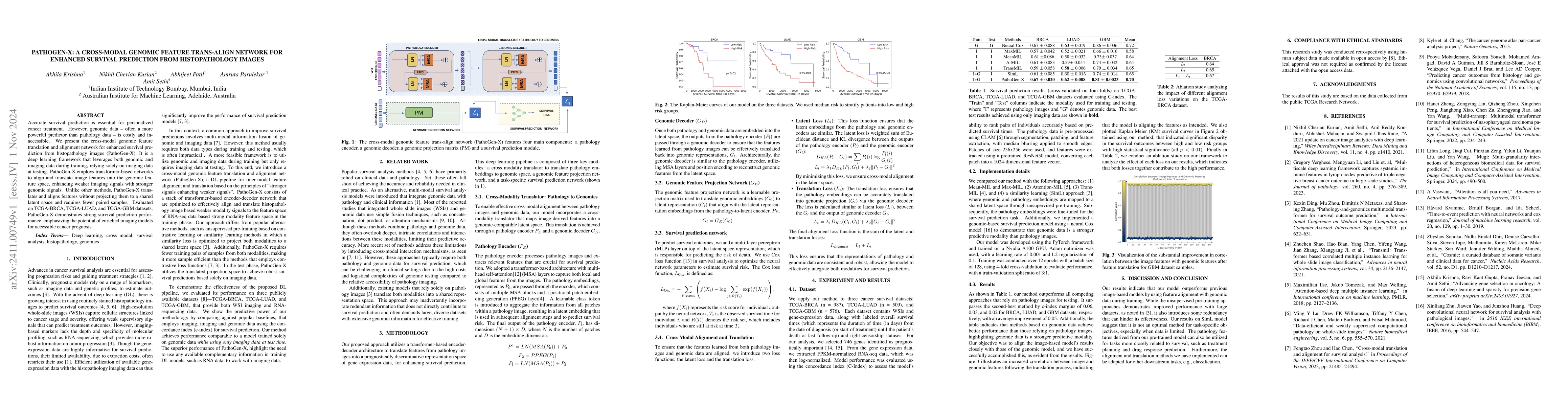 Thumbnail for PathoGen-X: A Cross-Modal Genomic Feature Trans-Align Network for
  Enhanced Survival Prediction from Histopathology Images