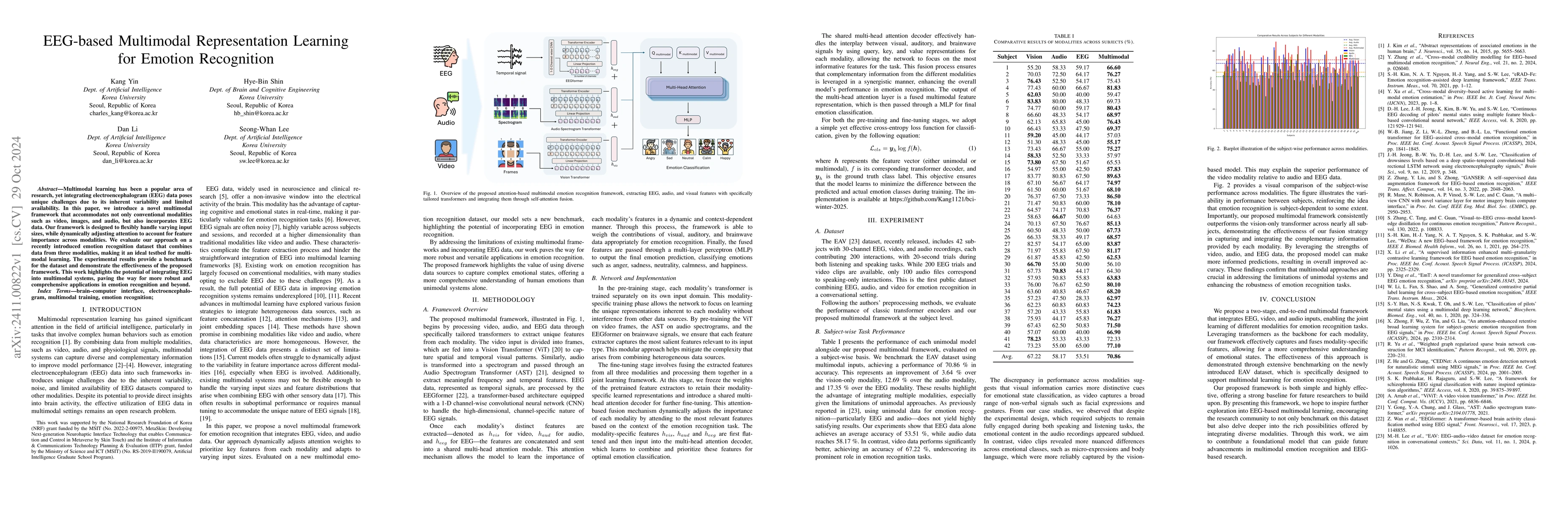 Thumbnail for EEG-based Multimodal Representation Learning for Emotion Recognition