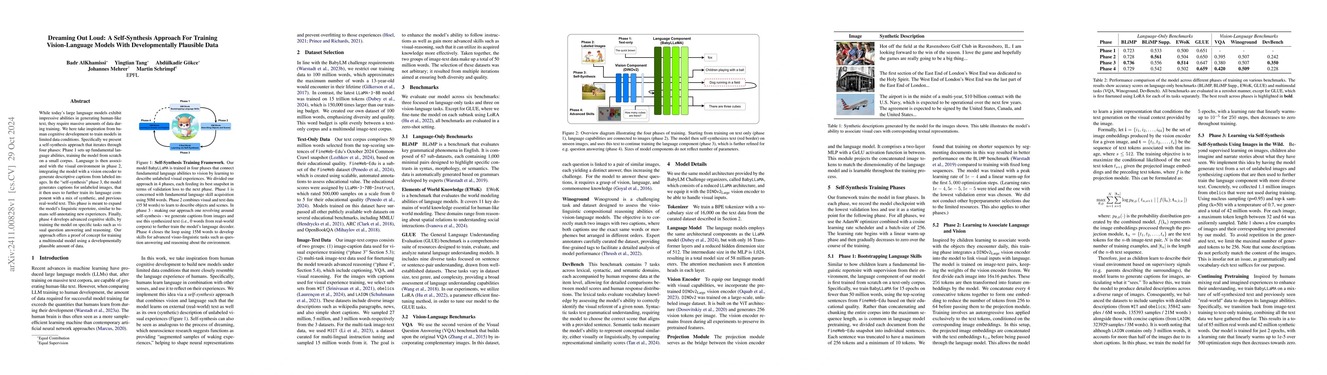 Thumbnail for Dreaming Out Loud: A Self-Synthesis Approach For Training
  Vision-Language Models With Developmentally Plausible Data