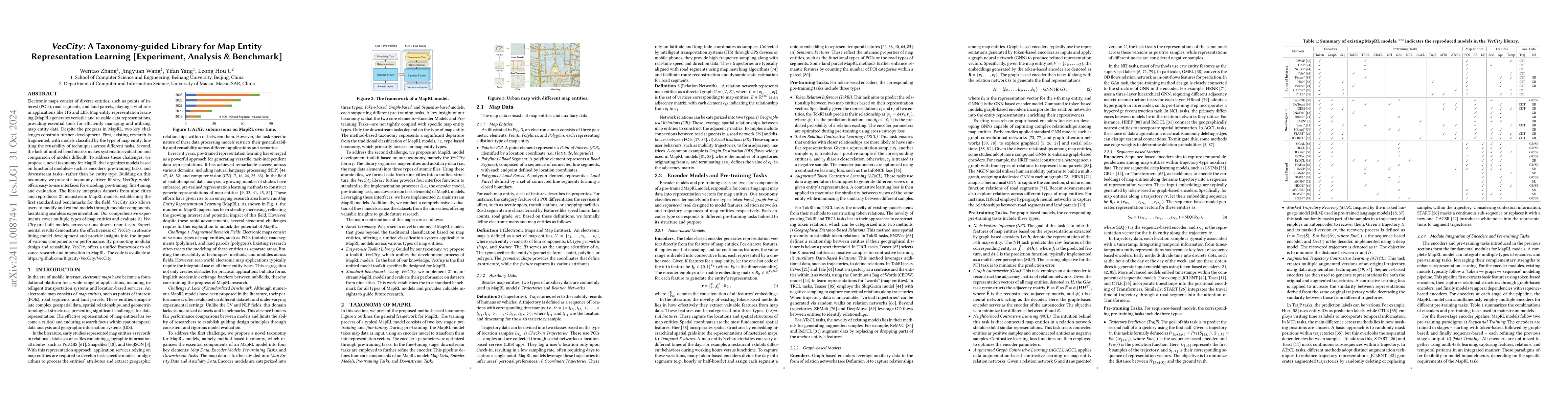 Thumbnail for VecCity: A Taxonomy-guided Library for Map Entity Representation
  Learning