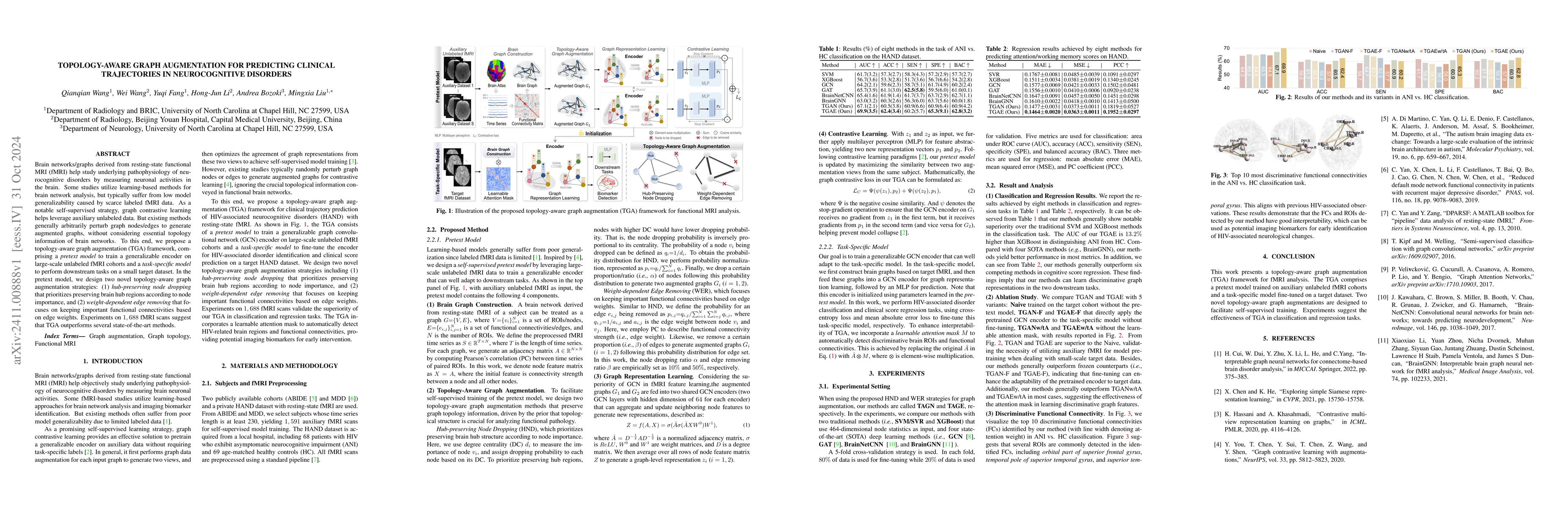 Thumbnail for Topology-Aware Graph Augmentation for Predicting Clinical Trajectories
  in Neurocognitive Disorders